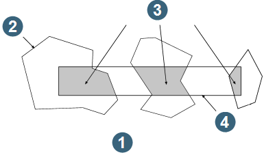 string ore model intersection of mining block with three ore polygons